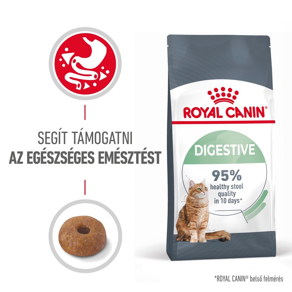 Royal Canin Digestive Care - suha hrana...