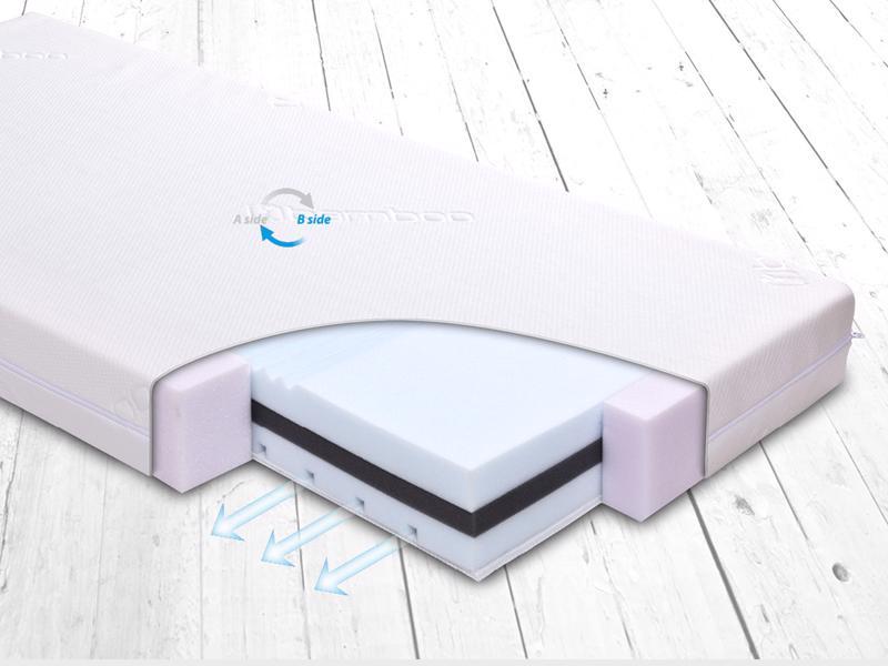 BABYMATEX Vzmetnica FRESH DeLux 120x60...