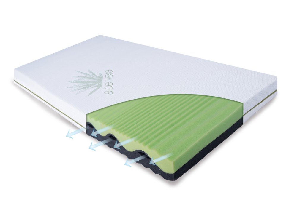 BABYMATEX Vzmetnica Flora, 120x60x10